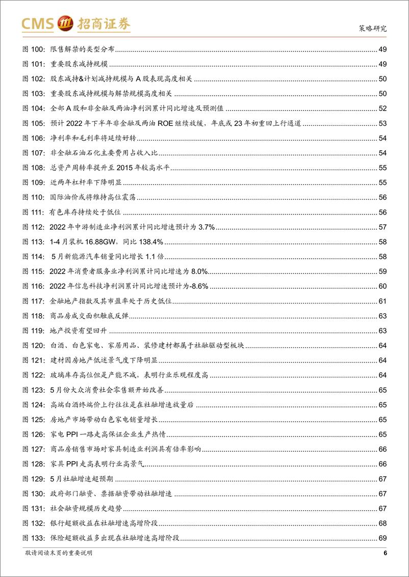 《A股2022年中期投资策略：开启新周期，重塑新结构-20220626-招商证券-102页》 - 第7页预览图