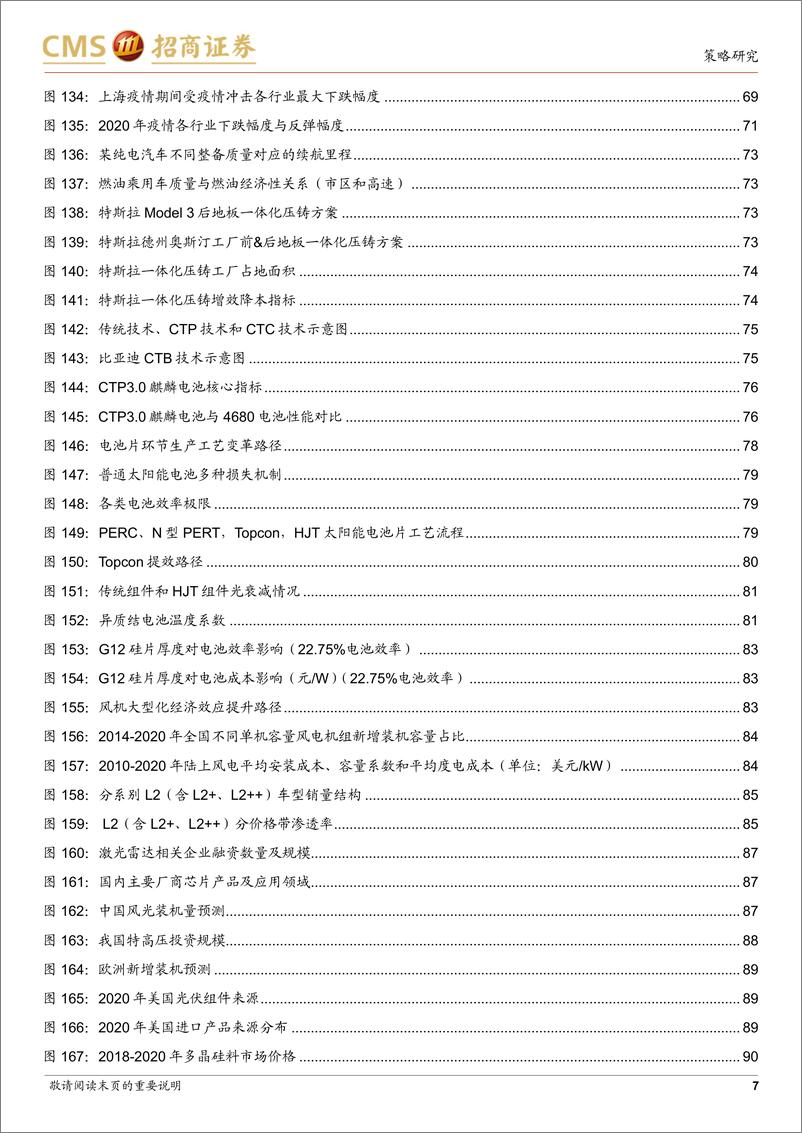《A股2022年中期投资策略：开启新周期，重塑新结构-20220626-招商证券-102页》 - 第8页预览图