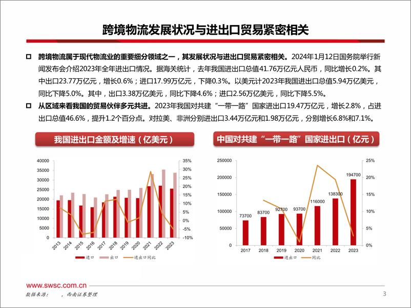 《中欧班列研究报告：跨境物流行业》 - 第5页预览图