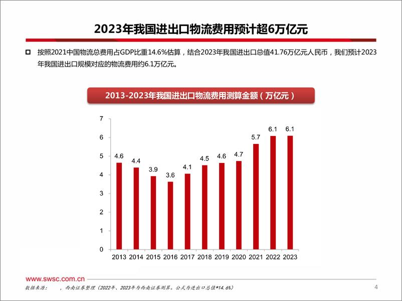 《中欧班列研究报告：跨境物流行业》 - 第6页预览图