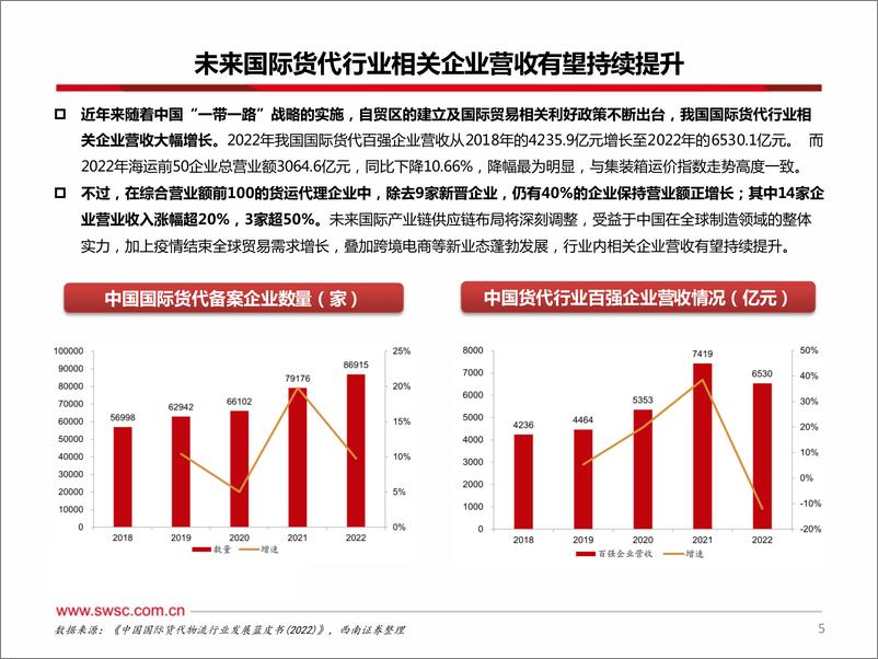 《中欧班列研究报告：跨境物流行业》 - 第7页预览图