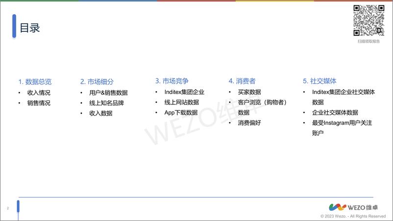 《2024西班牙时尚业电商市场洞察报告-维卓》 - 第2页预览图