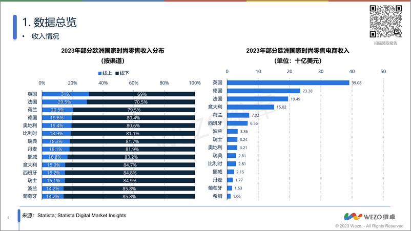 《2024西班牙时尚业电商市场洞察报告-维卓》 - 第4页预览图