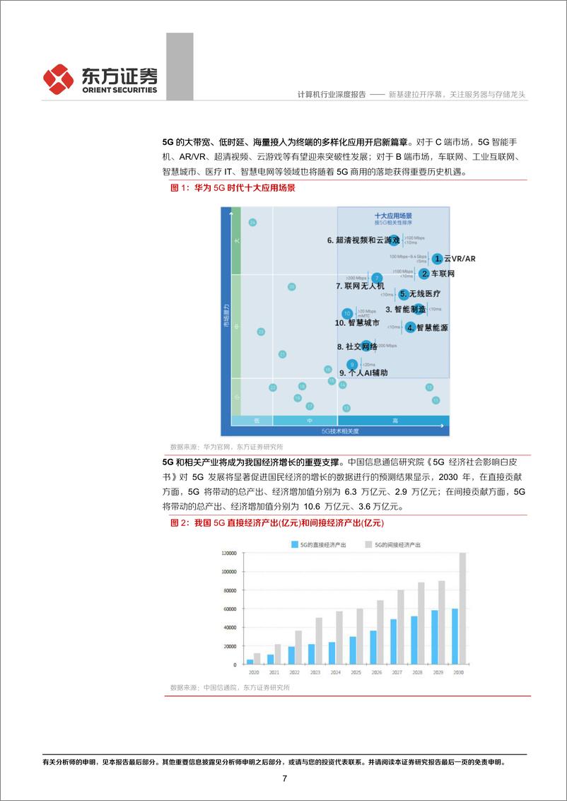 《计算机行业：新基建拉开序幕，关注服务器与存储龙头-20200305-东方证券-22页》 - 第8页预览图