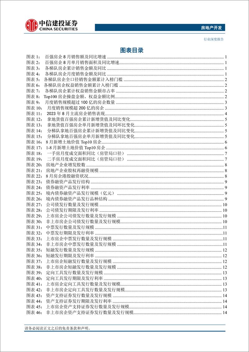 《房地产开发行业8月房企销售融资点评：销售探底融资企稳，政策突破复苏在望-20230909-中信建投-24页》 - 第4页预览图