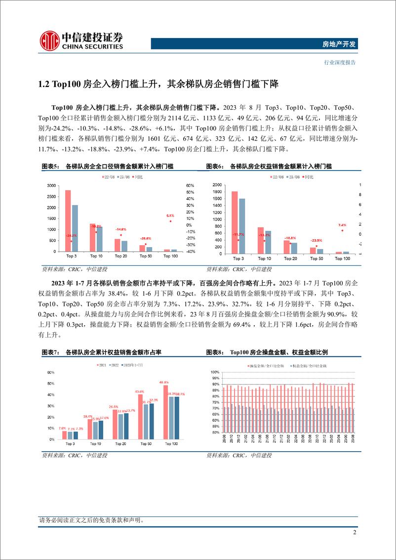 《房地产开发行业8月房企销售融资点评：销售探底融资企稳，政策突破复苏在望-20230909-中信建投-24页》 - 第7页预览图