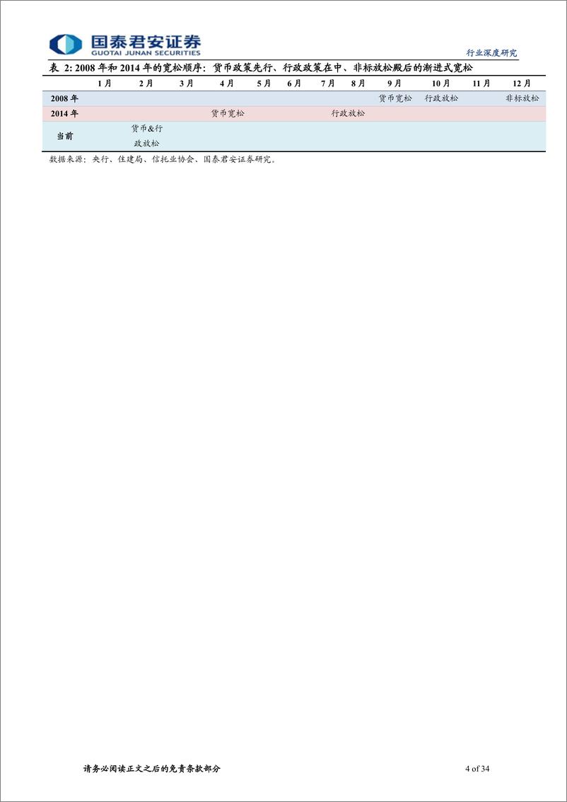《房地产行业地产论道系列之疫情篇（十二）：回眸14年，抉择在当下-20200223-国泰君安-34页》 - 第5页预览图
