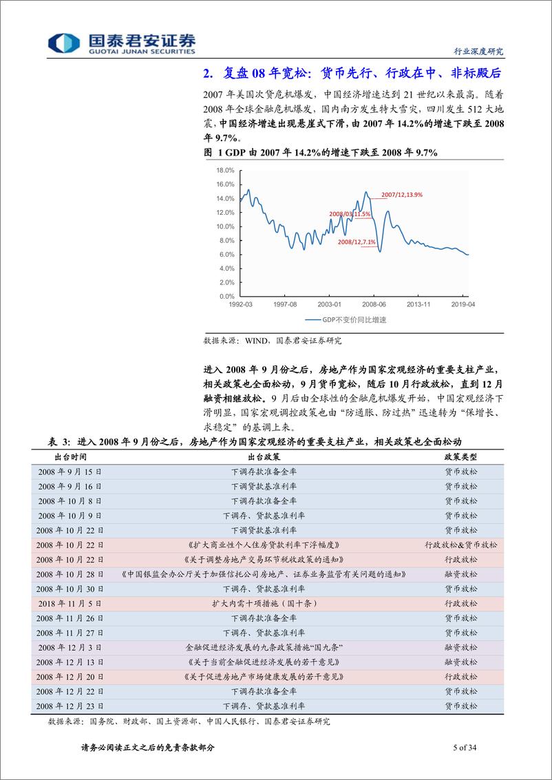 《房地产行业地产论道系列之疫情篇（十二）：回眸14年，抉择在当下-20200223-国泰君安-34页》 - 第6页预览图