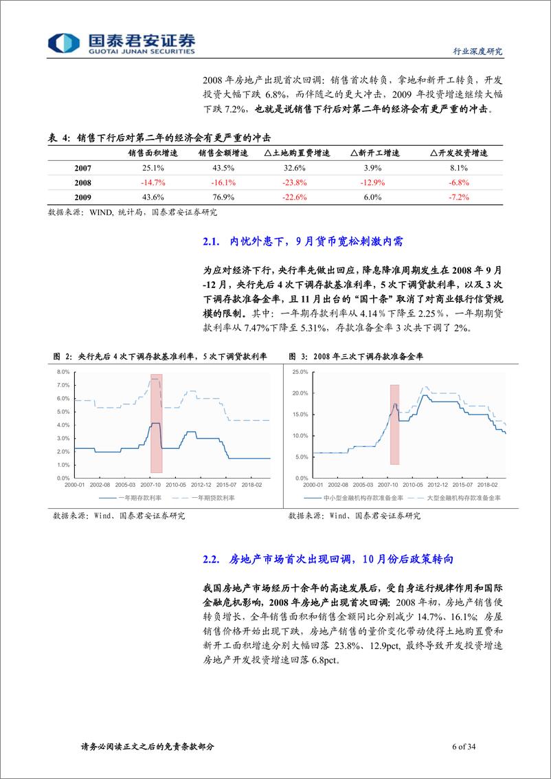 《房地产行业地产论道系列之疫情篇（十二）：回眸14年，抉择在当下-20200223-国泰君安-34页》 - 第7页预览图