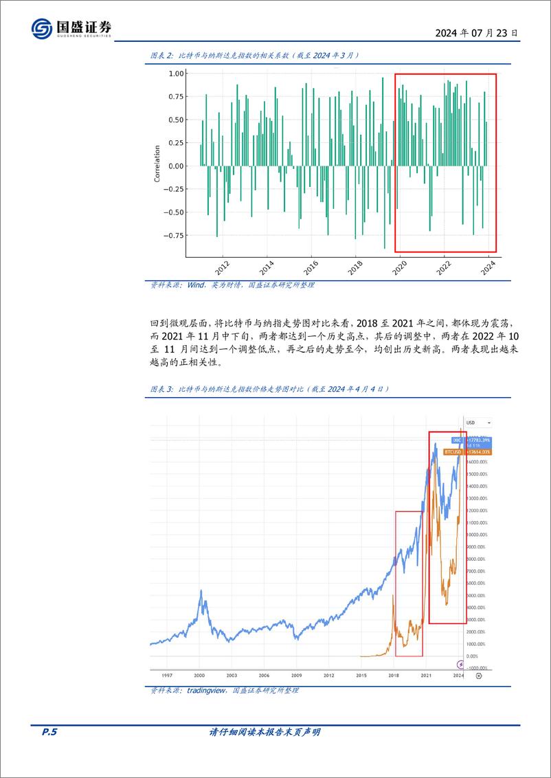 《区块链行业专题研究：美元潮汐与减半如何影响比特币？-240723-国盛证券-11页》 - 第5页预览图