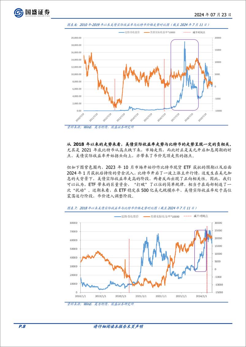 《区块链行业专题研究：美元潮汐与减半如何影响比特币？-240723-国盛证券-11页》 - 第8页预览图