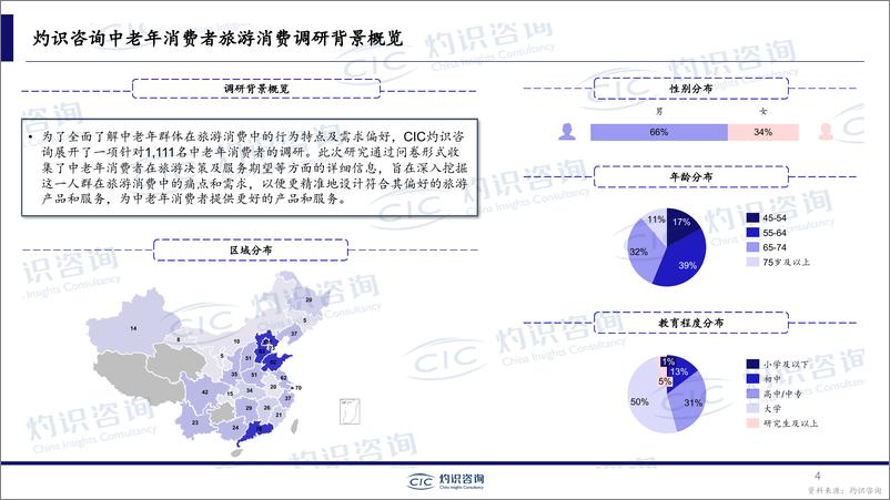 《2024年中国银龄旅游行业专题报告：乐享银龄，探讨中老年旅游消费趋势-241015-灼识咨询-15页》 - 第4页预览图