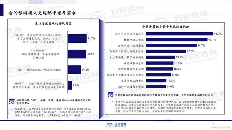 《2024年中国银龄旅游行业专题报告：乐享银龄，探讨中老年旅游消费趋势-241015-灼识咨询-15页》 - 第7页预览图