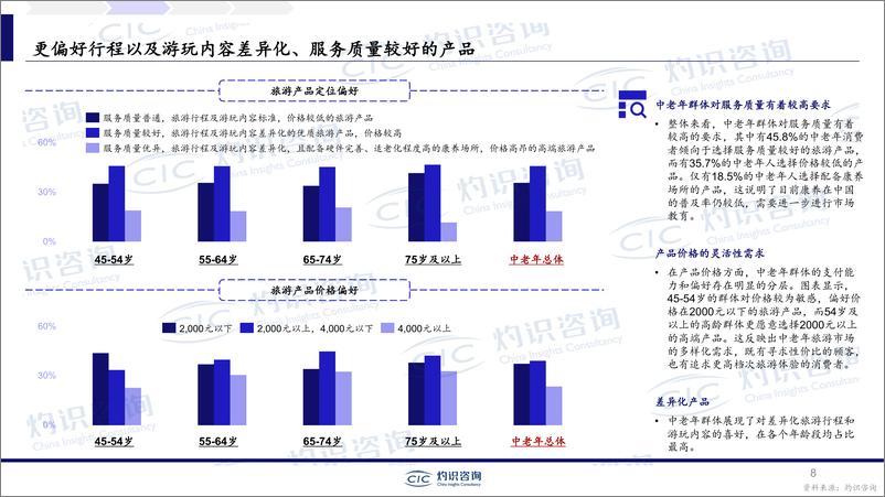 《2024年中国银龄旅游行业专题报告：乐享银龄，探讨中老年旅游消费趋势-241015-灼识咨询-15页》 - 第8页预览图