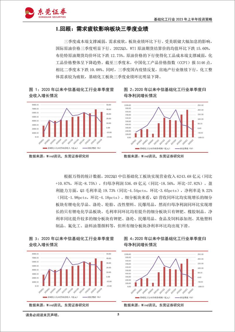 《基础化工行业2023年上半年投资策略：冬去春来，复苏可期-20221122-东莞证券-39页》 - 第6页预览图