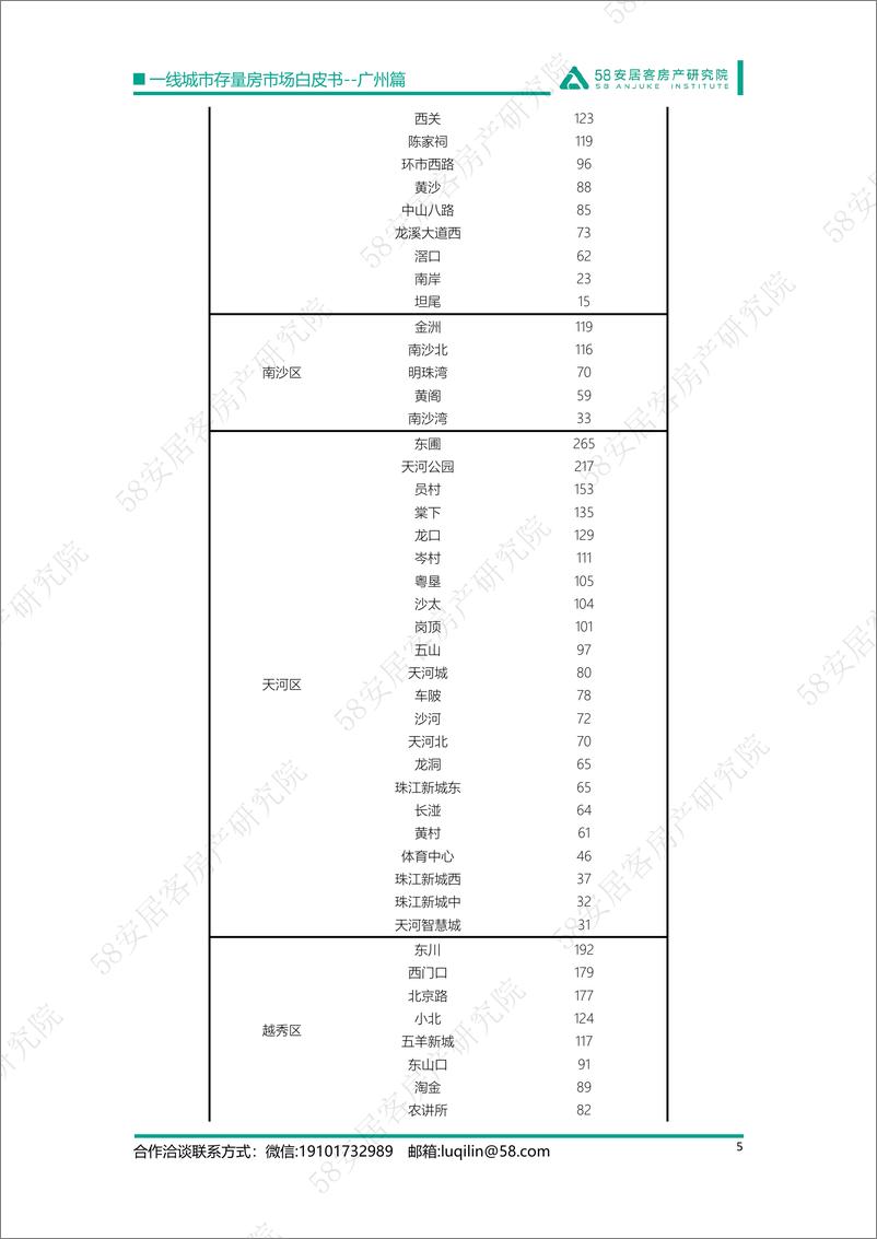 《58安居客房产研究院-一线城市存量房市场白皮书-广州篇-14页-WN9》 - 第5页预览图