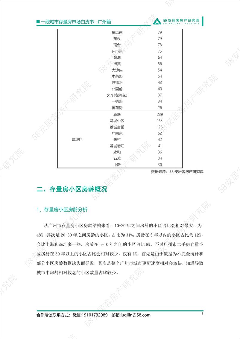 《58安居客房产研究院-一线城市存量房市场白皮书-广州篇-14页-WN9》 - 第6页预览图