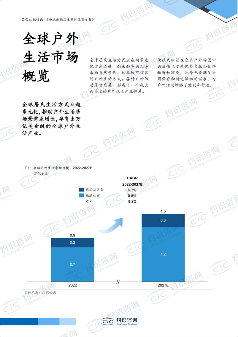 《CIC灼识咨询-全球便携式冰箱行业蓝皮书-2024.7-35页》 - 第2页预览图