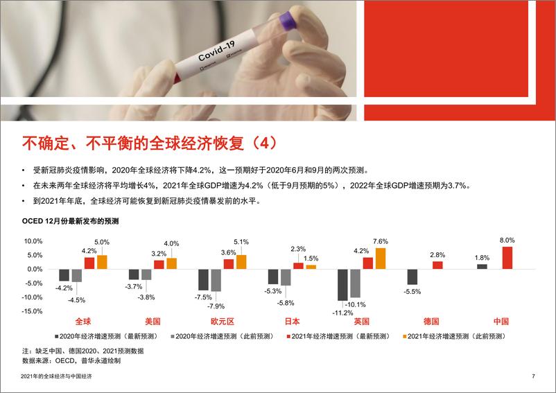 《中国进口消费市场研究报告20202》 - 第7页预览图