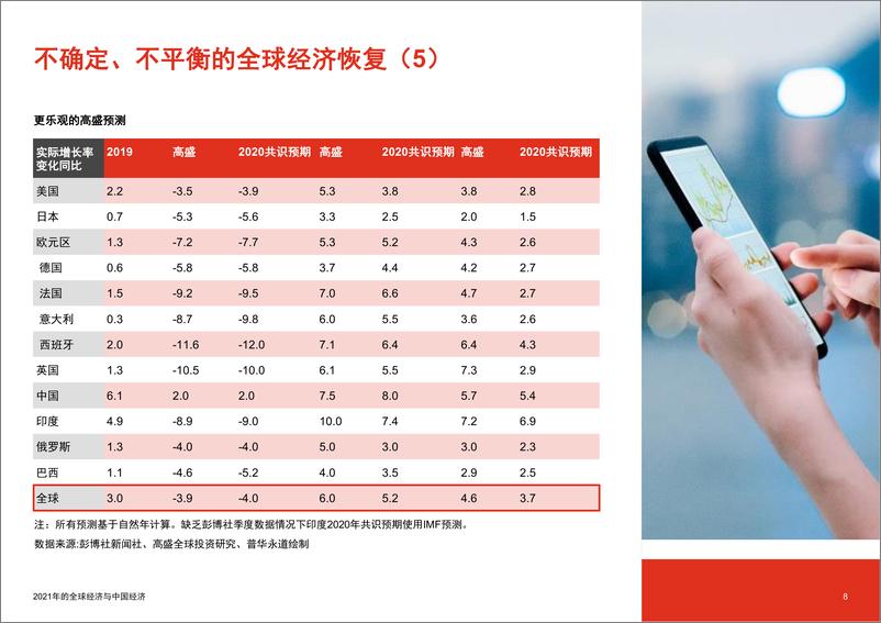 《中国进口消费市场研究报告20202》 - 第8页预览图