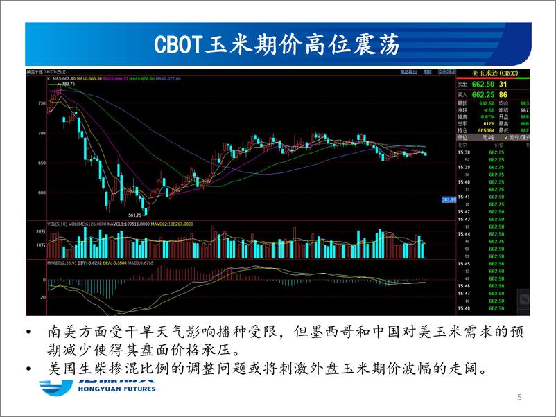 《玉米和玉米淀粉月报：阶段性高价将受到阶段性卖压冲击-20221201-宏源期货-25页》 - 第6页预览图