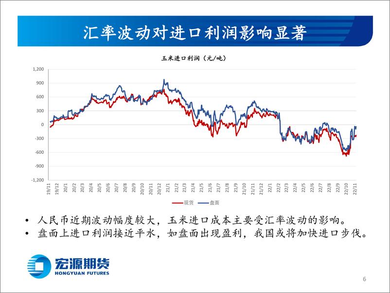 《玉米和玉米淀粉月报：阶段性高价将受到阶段性卖压冲击-20221201-宏源期货-25页》 - 第7页预览图