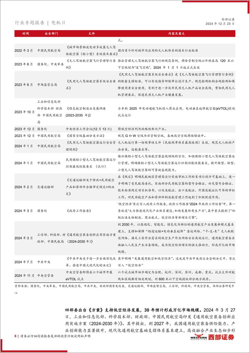 《电机行业低空经济深度报告：行业支持政策密集落地，低空经济迎发展东风-241225-西部证券-35页》 - 第6页预览图