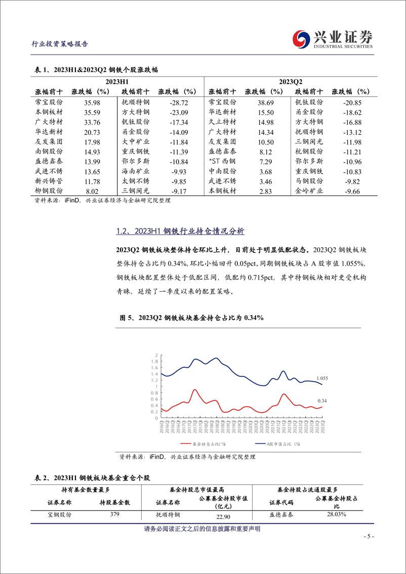 《钢铁行业2023年半年报总结及展望：关注板材及铁矿标的布局机会-20230908-兴业证券-17页》 - 第6页预览图