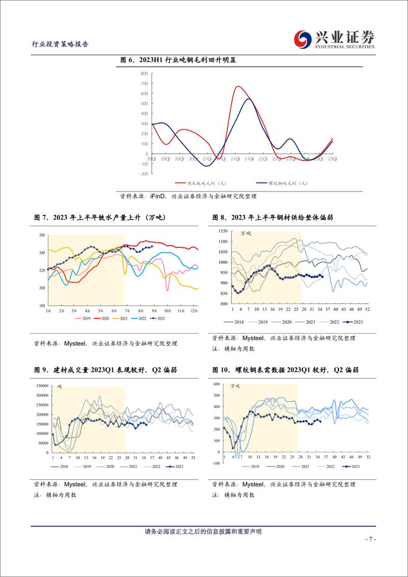 《钢铁行业2023年半年报总结及展望：关注板材及铁矿标的布局机会-20230908-兴业证券-17页》 - 第8页预览图