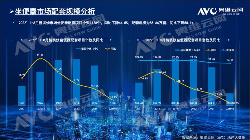 《【家电报告】楼市扭转需要 “信心”，精装卫浴市场升温需要过程-6页》 - 第3页预览图