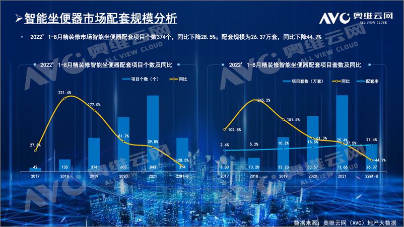 《【家电报告】楼市扭转需要 “信心”，精装卫浴市场升温需要过程-6页》 - 第4页预览图