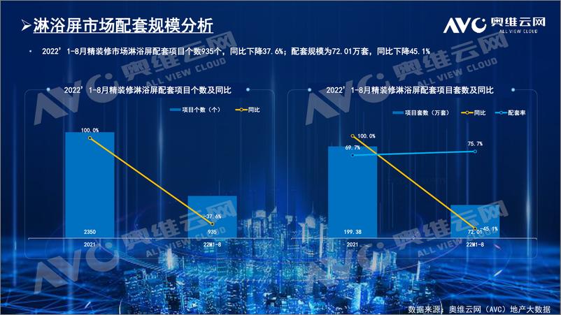 《【家电报告】楼市扭转需要 “信心”，精装卫浴市场升温需要过程-6页》 - 第5页预览图