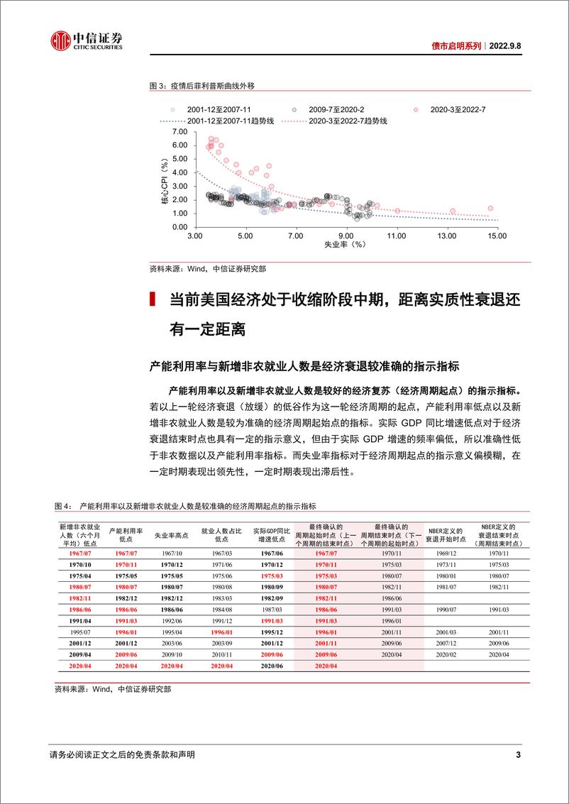 《债市启明系列：美国经济走到哪了？-20220908-中信证券-36页》 - 第4页预览图