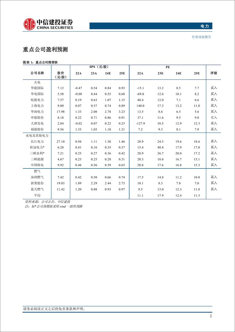 《电力行业：10月原煤产量维持高位，火电成本有望持续改善-241118-中信建投-21页》 - 第4页预览图