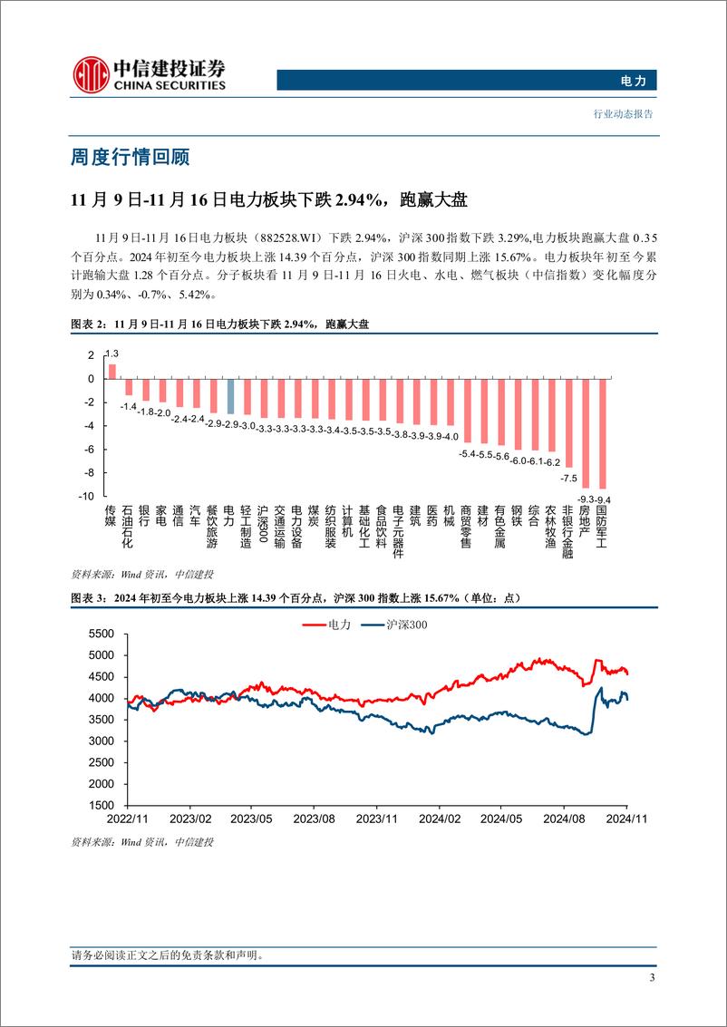 《电力行业：10月原煤产量维持高位，火电成本有望持续改善-241118-中信建投-21页》 - 第5页预览图