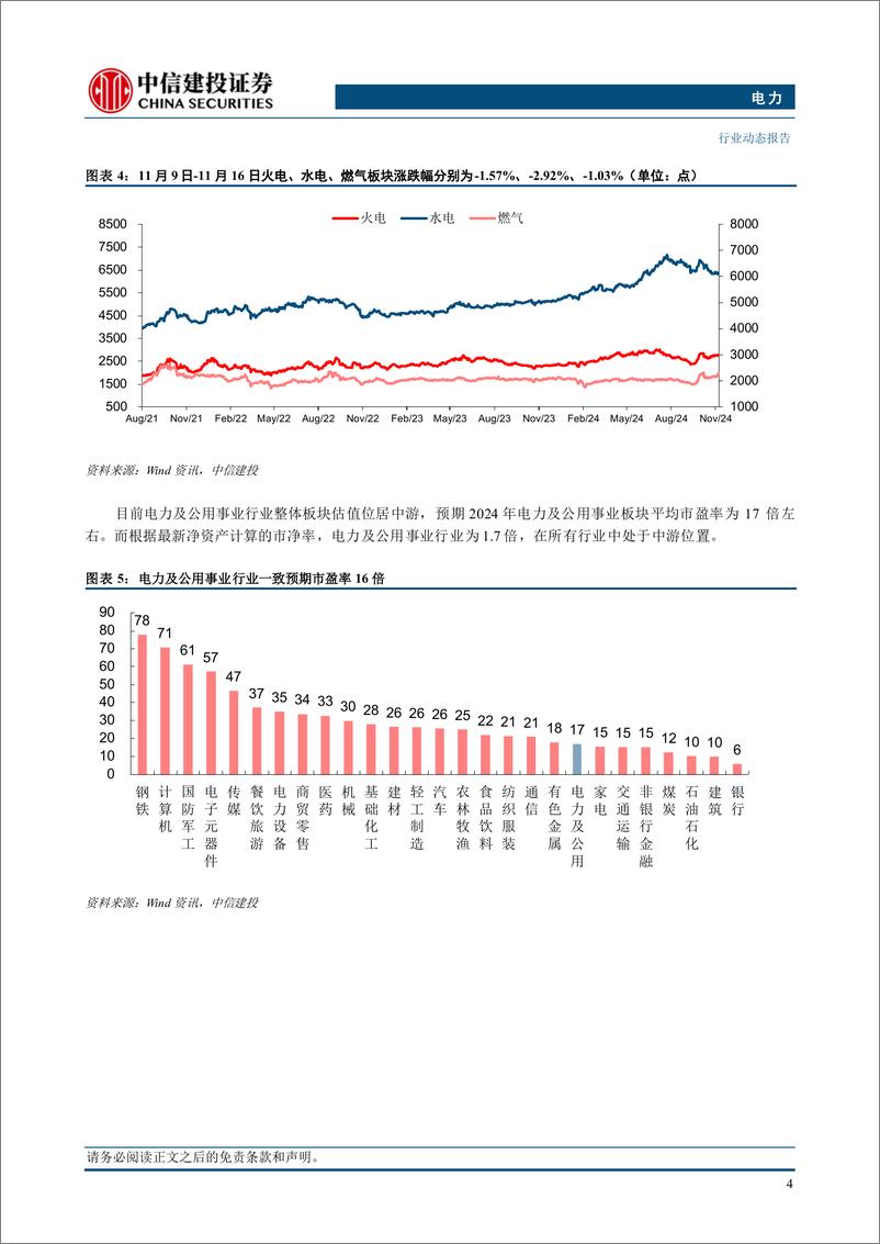 《电力行业：10月原煤产量维持高位，火电成本有望持续改善-241118-中信建投-21页》 - 第6页预览图