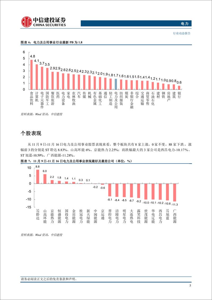 《电力行业：10月原煤产量维持高位，火电成本有望持续改善-241118-中信建投-21页》 - 第7页预览图