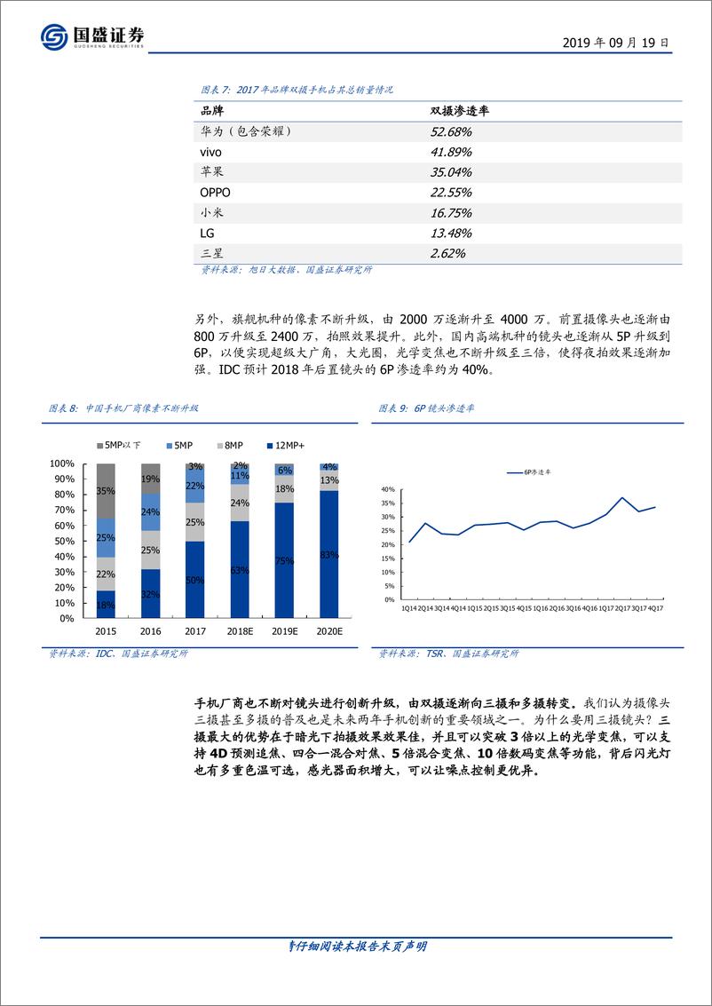 《电子行业：光学优质赛道，高解析度及三摄推力强劲-20190919-国盛证券-37页》 - 第8页预览图