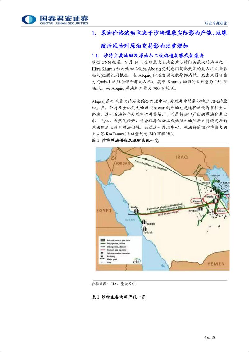 《石油与天然气行业：沙特遇袭事件点评，地缘政治溢价提升，油价波动取决于断供幅度及时间-20190916-国泰君安-18页》 - 第5页预览图