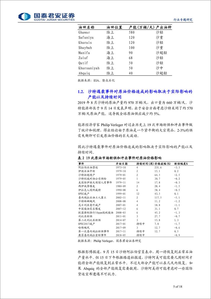 《石油与天然气行业：沙特遇袭事件点评，地缘政治溢价提升，油价波动取决于断供幅度及时间-20190916-国泰君安-18页》 - 第6页预览图