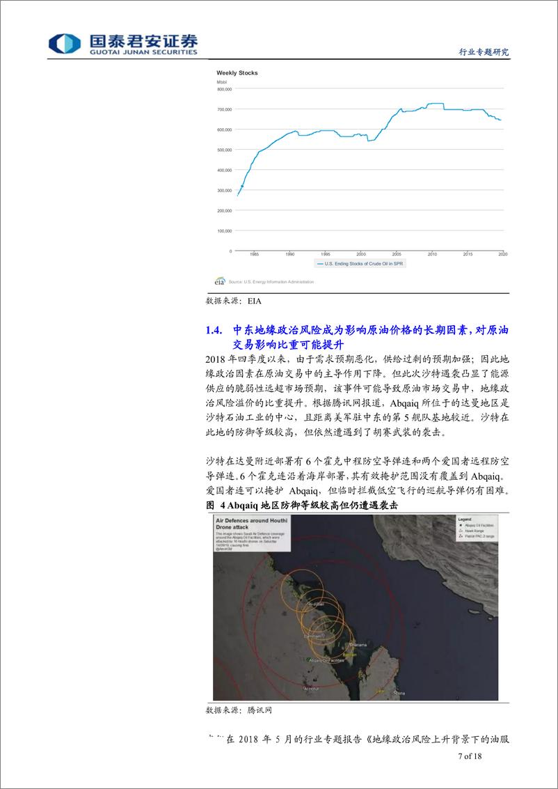 《石油与天然气行业：沙特遇袭事件点评，地缘政治溢价提升，油价波动取决于断供幅度及时间-20190916-国泰君安-18页》 - 第8页预览图