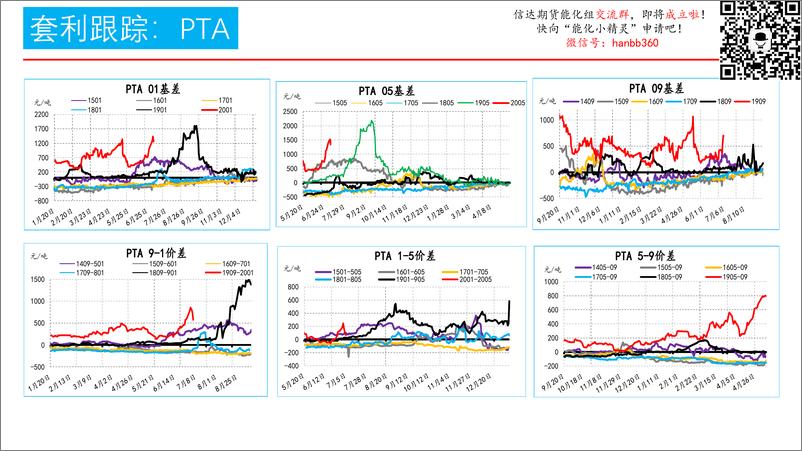 《化工跨期套利跟踪-20190718-信达期货-15页》 - 第5页预览图