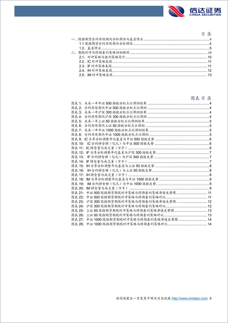 《股指期货大幅升水，对冲策略出现回撤-240928-信达证券-16页》 - 第3页预览图