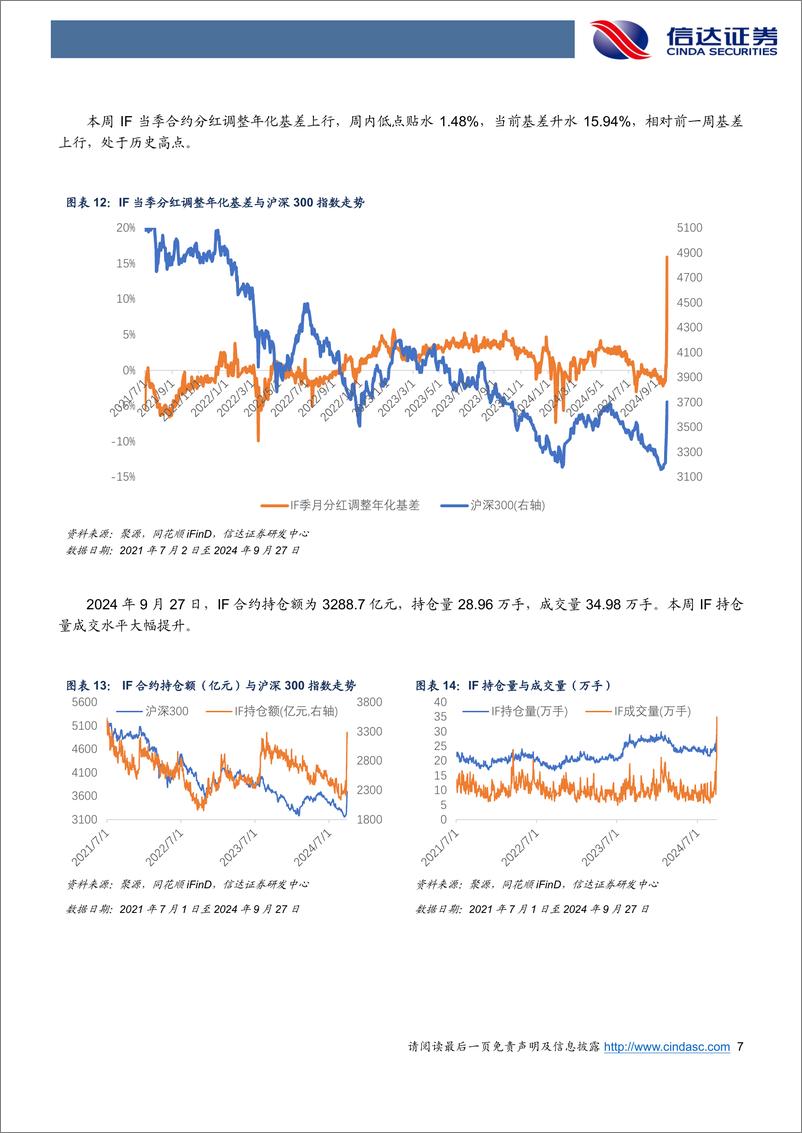 《股指期货大幅升水，对冲策略出现回撤-240928-信达证券-16页》 - 第7页预览图
