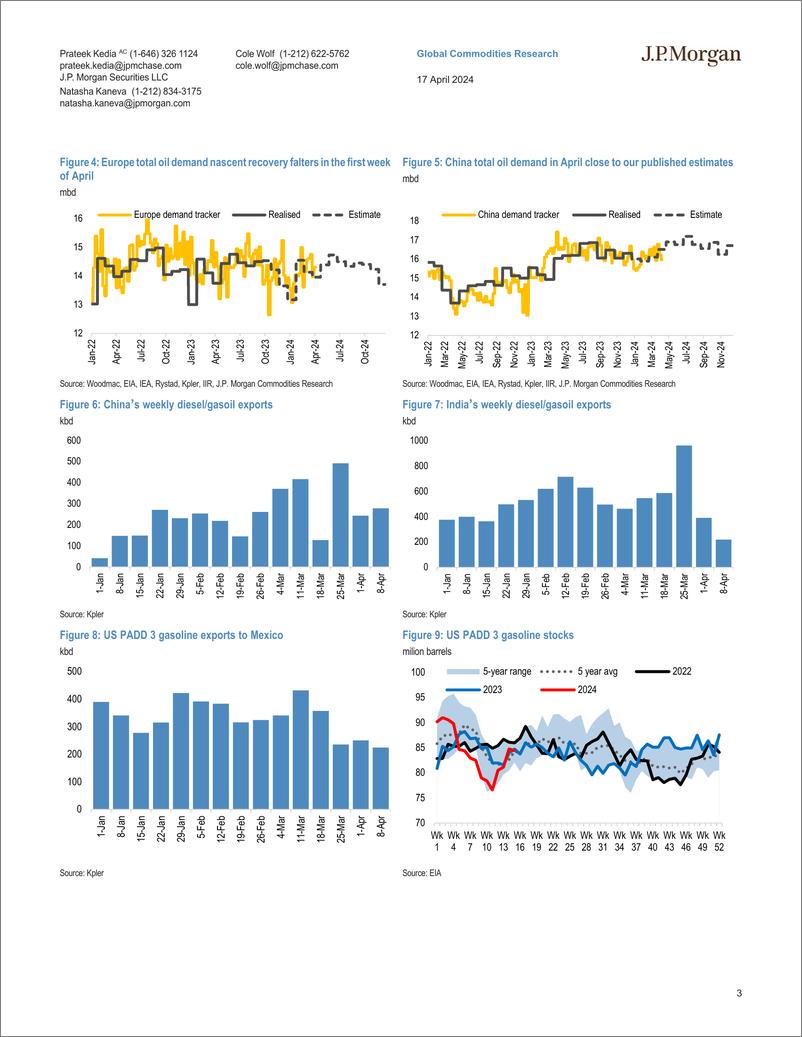 《JPMorgan Econ  FI-Oil Demand Tracker Global flight activity surpasses pre-pand...-107667910》 - 第3页预览图