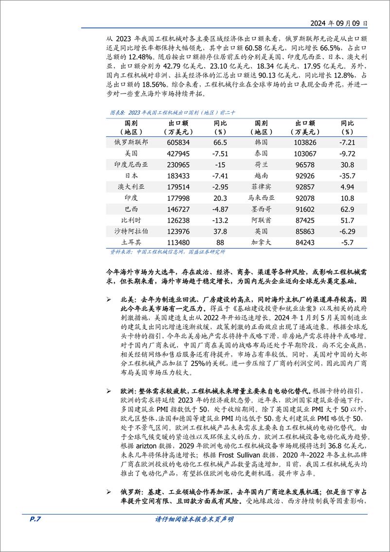 《工程机械行中报总结：国内下滑收窄，海外维持正增长，盈利能力提升明显-240909-国盛证券-18页》 - 第7页预览图