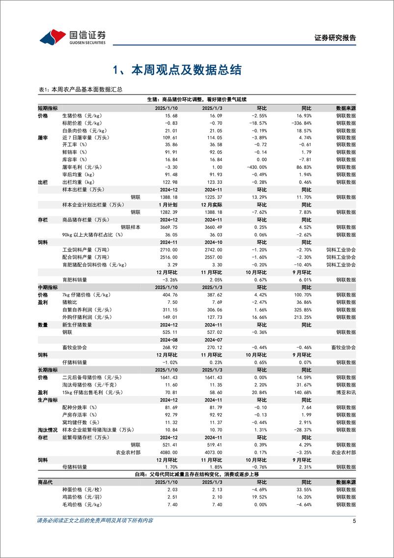 《农林牧渔行业农产品研究跟踪系列报告(143)：看好橡胶中期景气向上，关注宠物赛道高景气趋势-250112-国信证券-26页》 - 第5页预览图