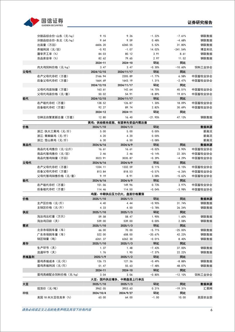 《农林牧渔行业农产品研究跟踪系列报告(143)：看好橡胶中期景气向上，关注宠物赛道高景气趋势-250112-国信证券-26页》 - 第6页预览图