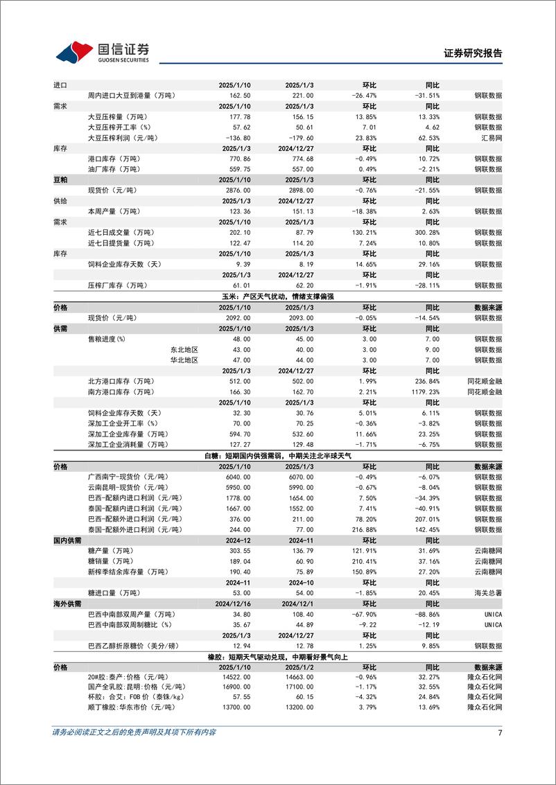 《农林牧渔行业农产品研究跟踪系列报告(143)：看好橡胶中期景气向上，关注宠物赛道高景气趋势-250112-国信证券-26页》 - 第7页预览图