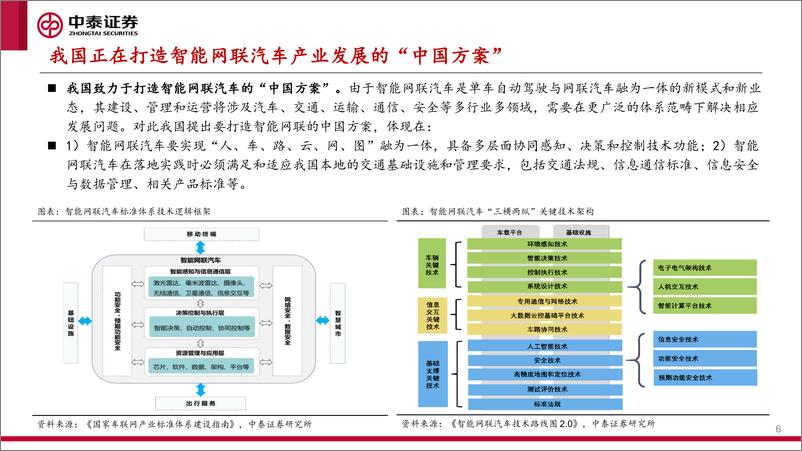 《中泰证券-交通行业：各地车路云一体化项目落地，智慧交通产业加速发展》 - 第6页预览图